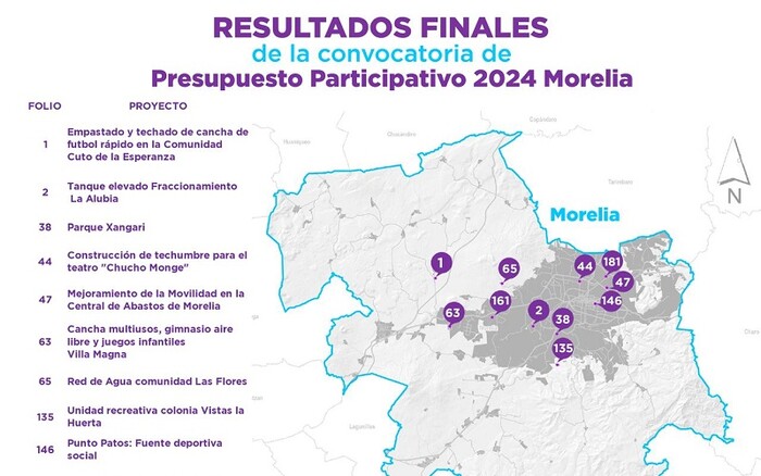 Anuncian proyectos ganadores del Concurso de Presupuesto Participativo