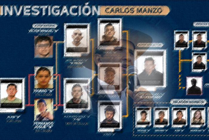 Asesinato de Carlos Manzo: 17 detenidos, un prófugo, tres muertos, traiciones y menores de edad