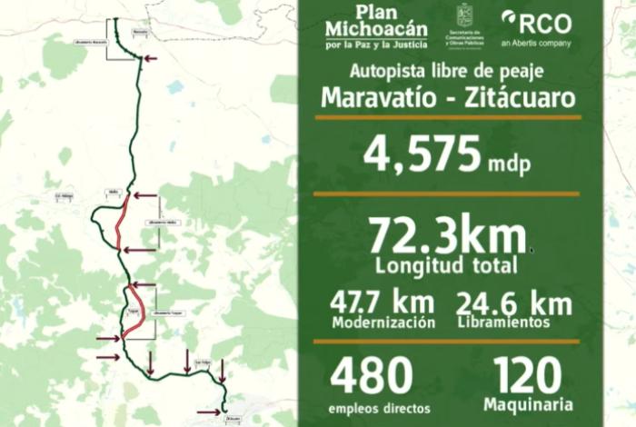 Autopista libre Maravatío-Zitácuaro avanza con inversión de 4 mil 500 mdp; reducirá hasta 40 minutos los traslados