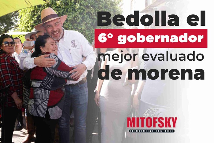 Bedolla, el sexto gobernador de la 4T mejor evaluado: Mitofsky