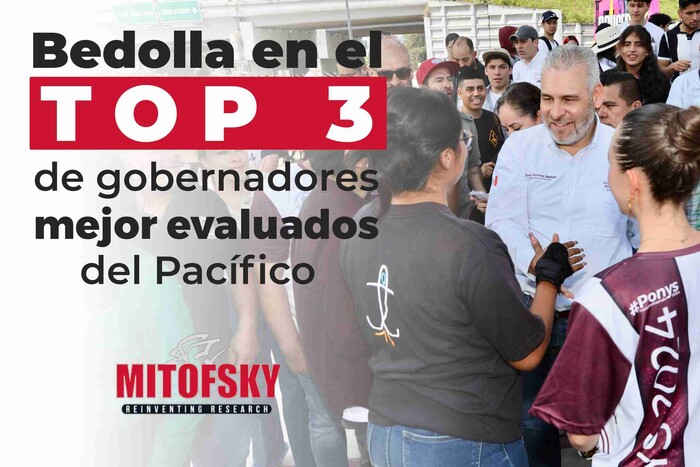 Bedolla en el top 3 de gobernadores mejor evaluados del Pacífico