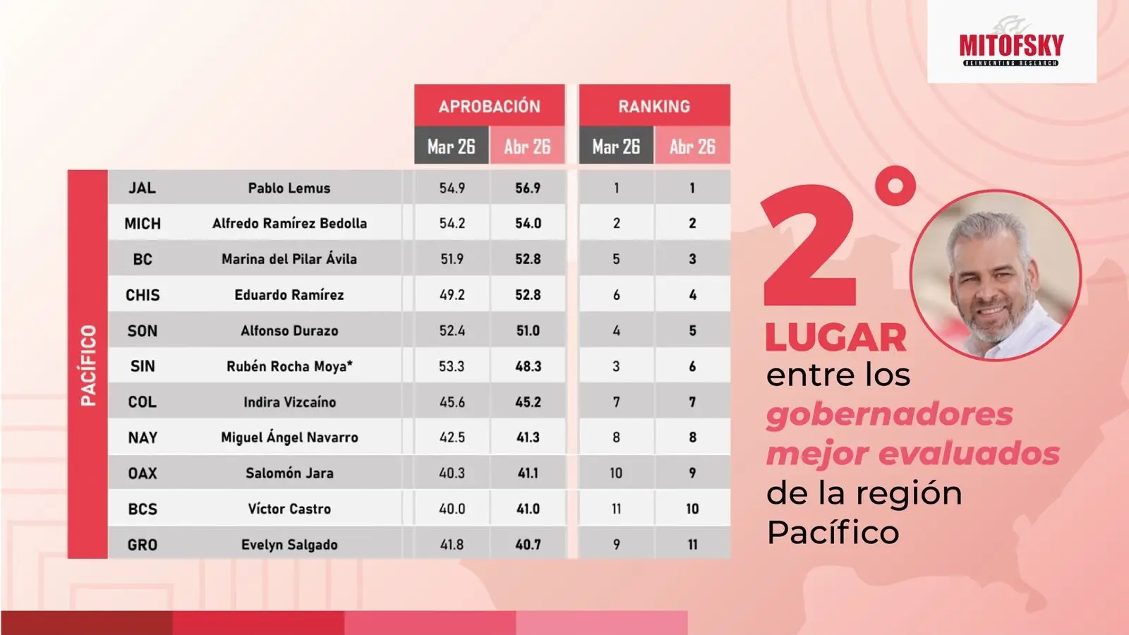 Michoacán