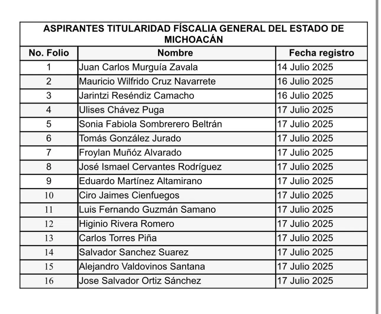Cierra registro para la Fiscalía General de Michoacán con 16 aspirantes inscritos
