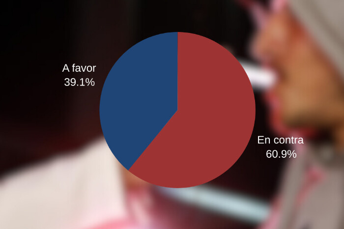 Encuesta | "El que nada bebe, nada teme"; esto opinan los morelianos sobre el alcoholímetro