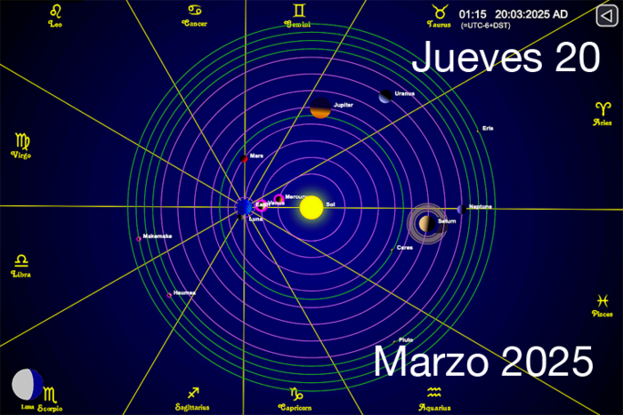 Hoy es Jueves 20 de Marzo