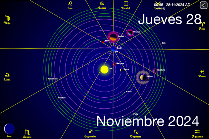 Hoy es Jueves 28 de Noviembre