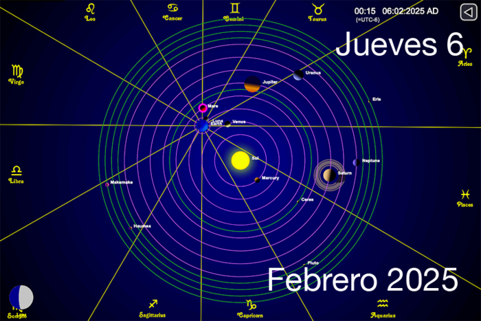 Hoy es Jueves 6 de Febrero