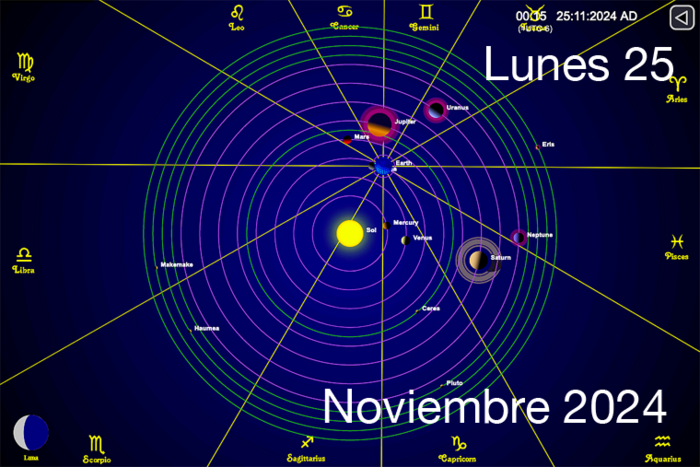 Hoy es Lunes 25 de Noviembre