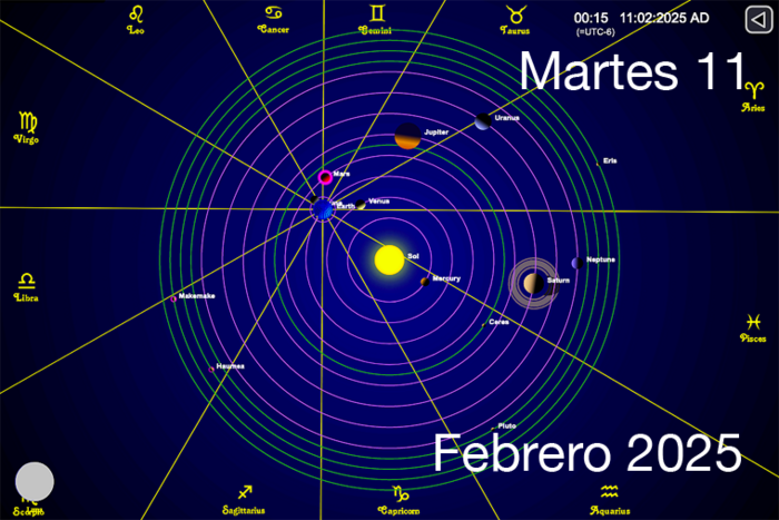 Hoy es Martes 11 de Febrero