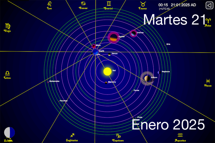 Hoy es Martes 21 de Enero