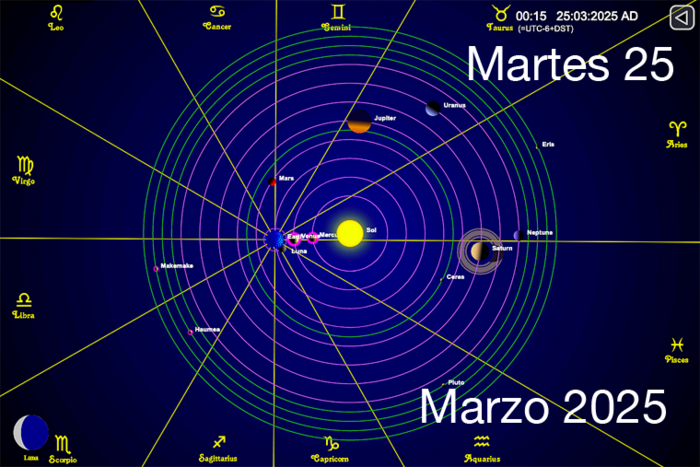 Hoy es Martes 25 de Marzo