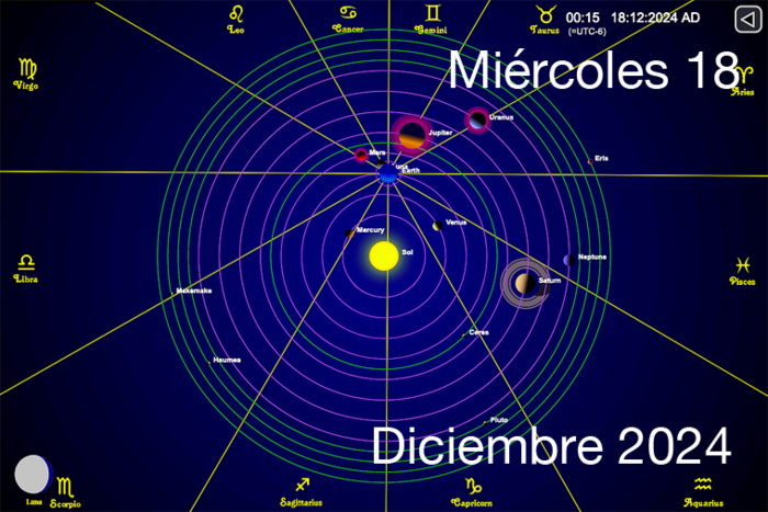 Hoy es Miércoles 18 de Diciembre