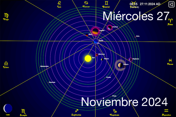 Hoy es Miércoles 27 de Noviembre