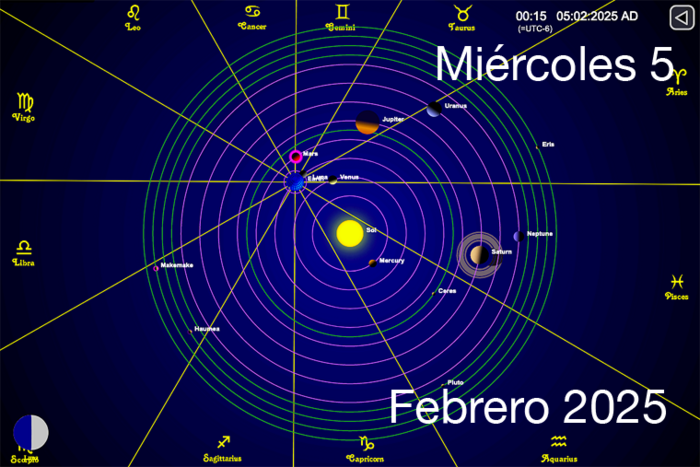 Hoy es Miércoles 5 de Febrero