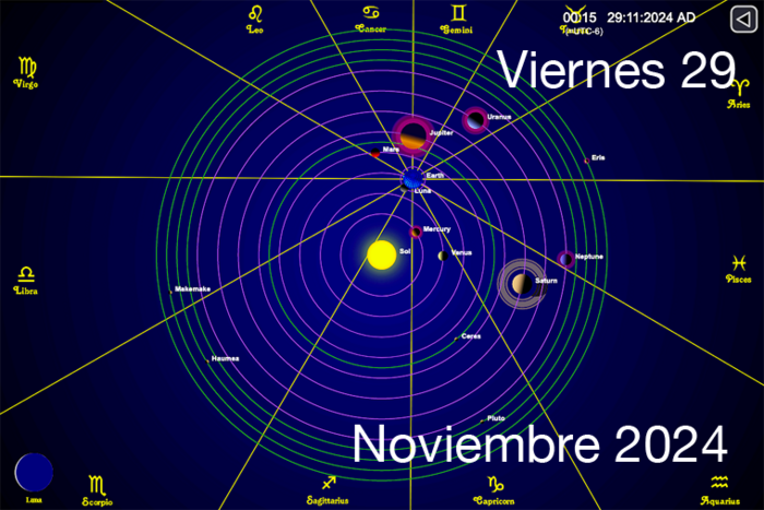 Hoy es Viernes 29 de Noviembre