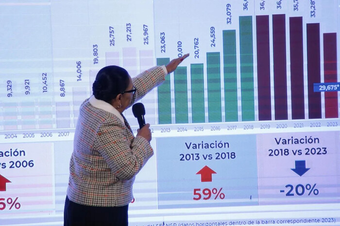 Informe de avances en seguridad y justicia en México