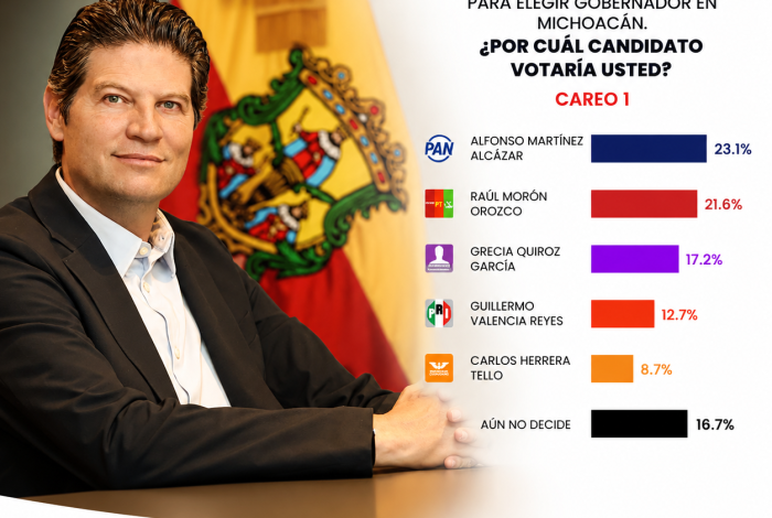 Lidera Alfonso Martínez Alcázar, intención del voto: Massive Caller