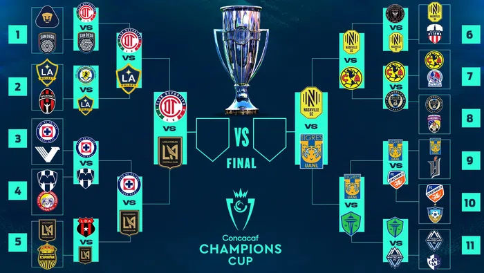 Listas las semifinales para la Concachampions