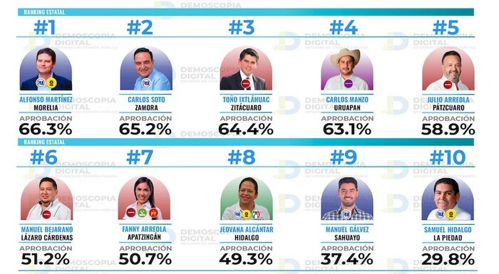 Los Suspirantes… Y la aprobación de los alcaldes