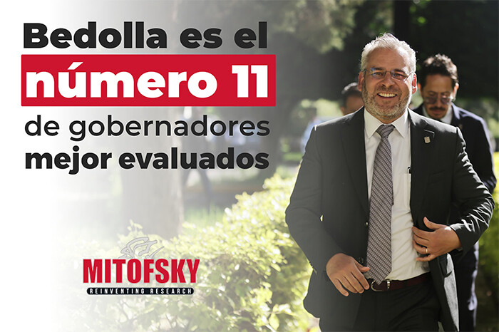 Mantiene Bedolla el lugar 11 entre los gobernadores mejor evaluados, de acuerdo con Mitofsky