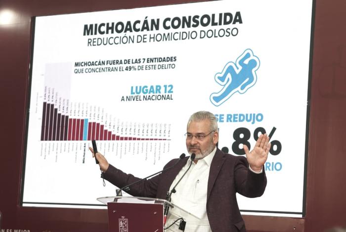 Michoacán avanza en combate contra hom1cidio doloso: Bedolla