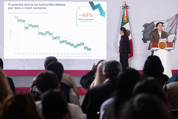 Michoacán suma 406 homicidios en el primer semestre de 2026; la cifra cae 43.5% respecto a 2025