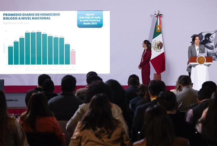 Michoacán suma 543 homicidios de enero a agosto de 2026: SESNSP
