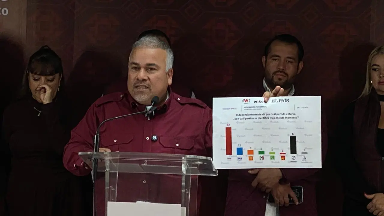 Morena en la cima de las preferencias para el 2027