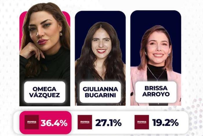 Omega Vázquez, la mejor posicionada entre las mujeres rumbo a la alcaldía de Morelia