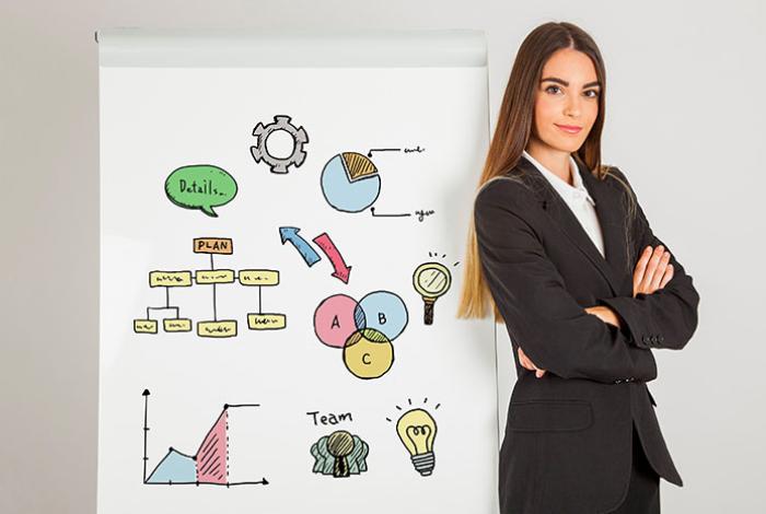 ¿Qué es un modelo de negocio y por qué es esencial para tu empresa?