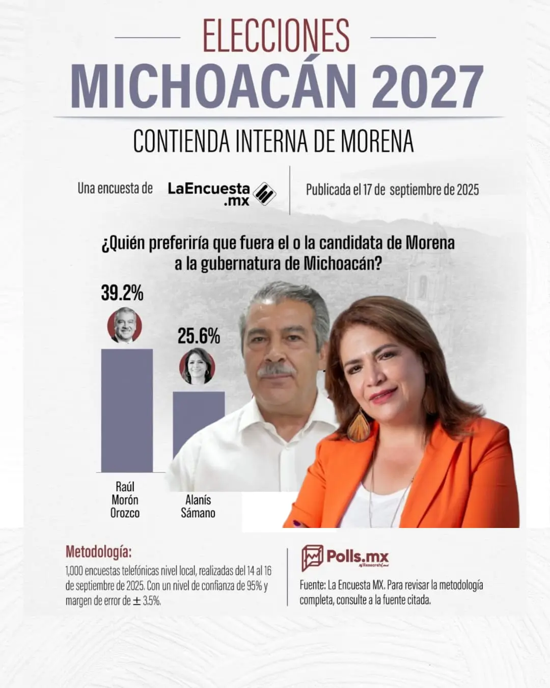 Raúl Morón y Fabiola Alanís, los dos morenistas que serán encuestados para la gubernatura del 2027