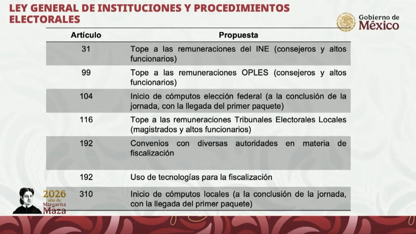Recortes al gasto público en ayuntamientos, estados y consejeros del INE en el Plan B