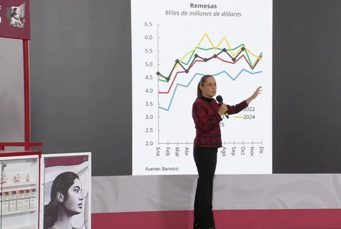 Sheinbaum descarta lavado de dinero en remesas
